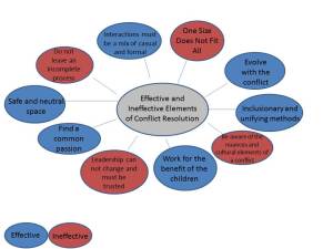 Effectiveness of unusual diplomacy. Chart by Samantha Adler